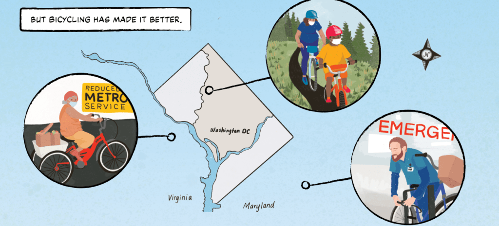 Panel 3: A caption reads 'But bicycling has made it better.' The images shows a map of the Washington, D.C. region showing DC, Virginia, and Maryland. Inset boxes from each region show different people biking. In Virginia, a woman hauling groceries on a cargo trike passes a sign that says 'Reduced Metro Service.' In Maryland, a man in hospital scrubs with an RN badge unlocks his bike outside a sign reading 'Emergency Room.' In DC, a parent rides behind a child on a trail, both wearing masks.